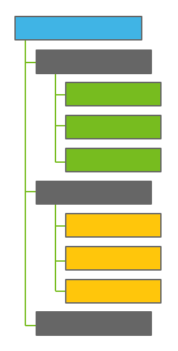 Hierarchies.png
