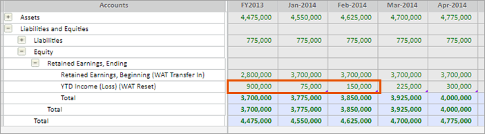YTD Reset