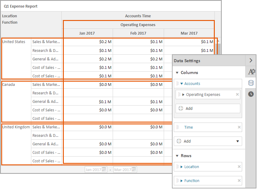 Crosstab with a Multi-Column, Multi-row Configuration that shows an Expense Report Broken Down by Months in the Quarter and by Location and Department