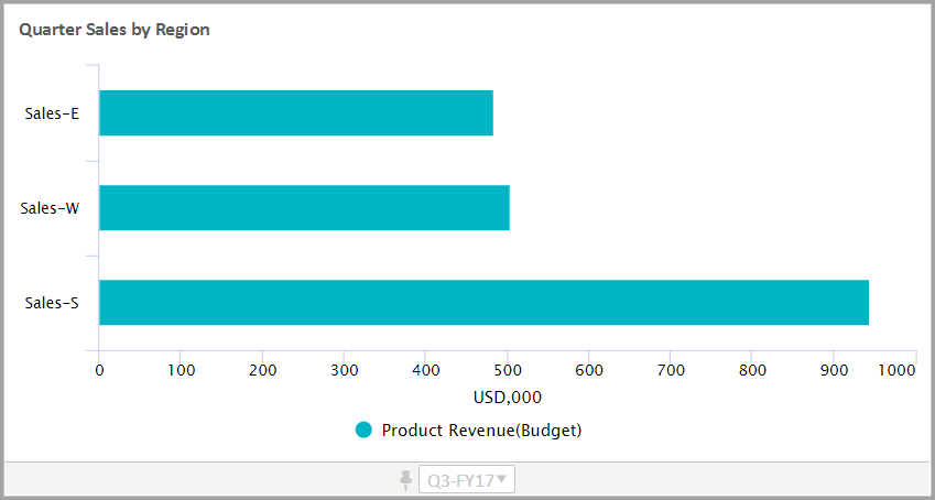 DISC-FocusedBarChart-Sort-limit-done.png