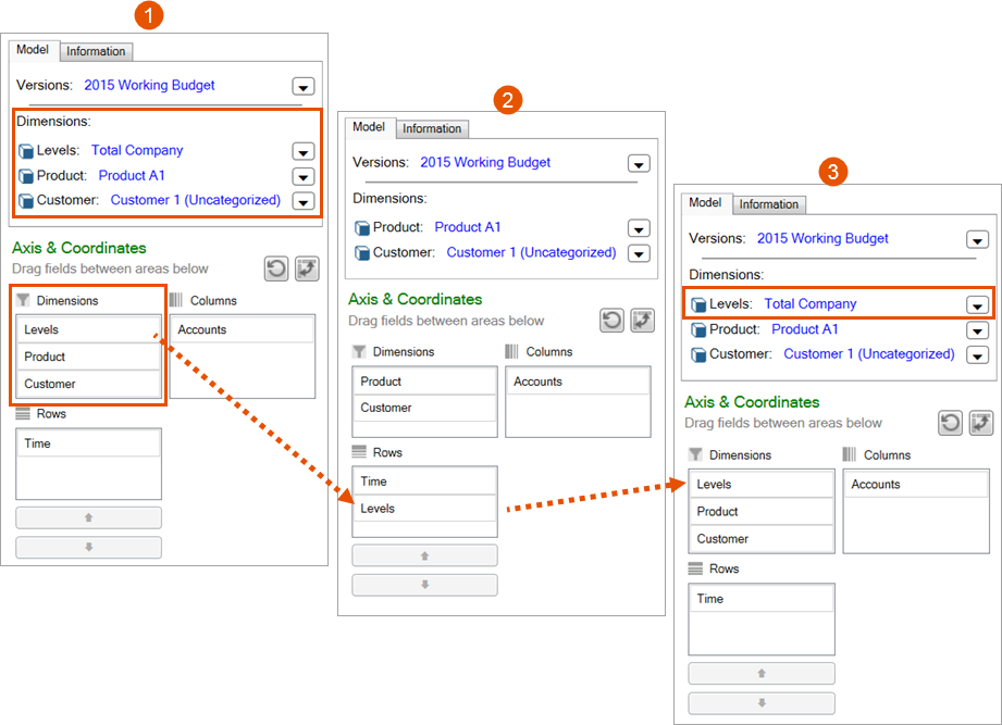 Dimensions in Planning Pane