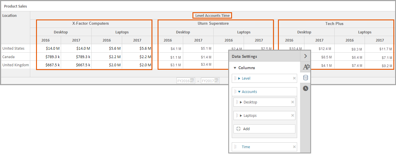 Crosstab Chart that Compares Desktops and Laptops Sales by Resellers for Prior Year and Current for Desktops and Laptops