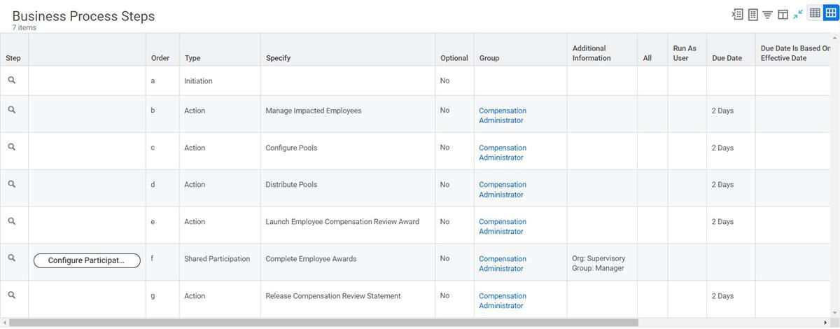 Screenshot of the Initiate Compensation Review Process,  displaying steps including Manage Impacted Employees and Configure Pools.