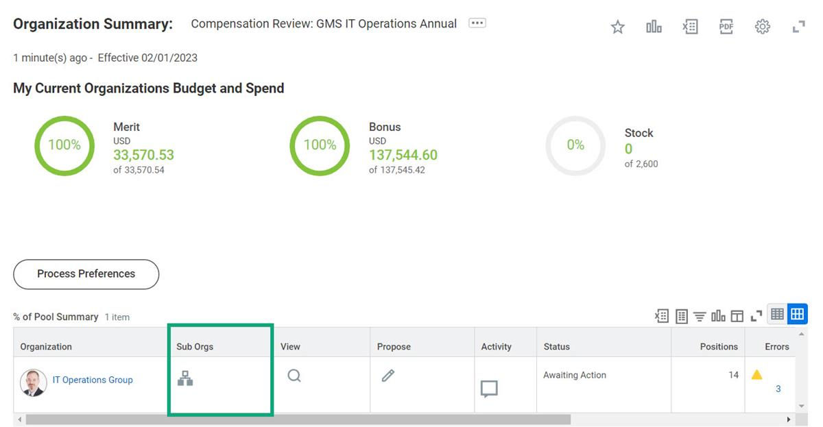 The Sub Orgs chart icon on the Organization Summary page.