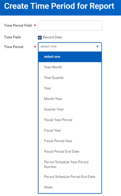 The "Create Time Period for Report" form shows an open dropdown menu containing interval options like Year-Month, Fiscal Year, and Week.