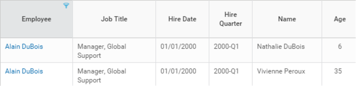 Example of a report using the All Dependents data source.