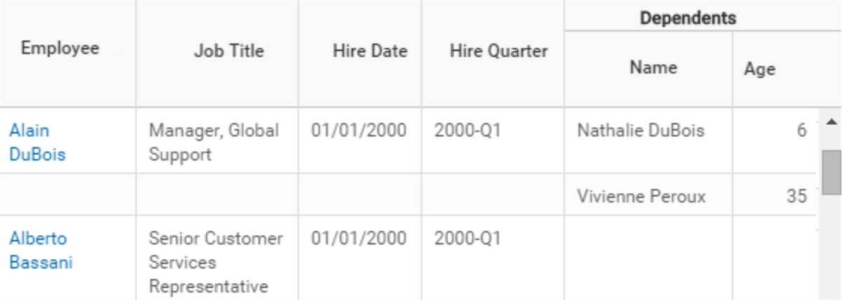 Example of a report using the All Active Employees data source.