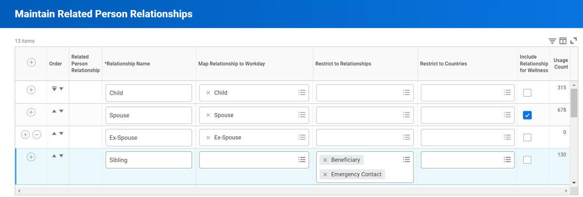 Screenshot of the Maintain related Person Relationships task as described in the subsequent text.