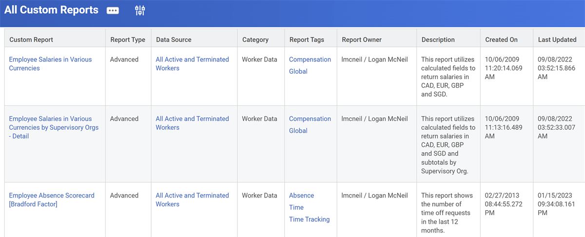 Screenshot of the report. Columns from left to right are Custom Report, Report Type, Data Source, Category, Report Tags, Report Owner, Description, Created On, Last Updated.