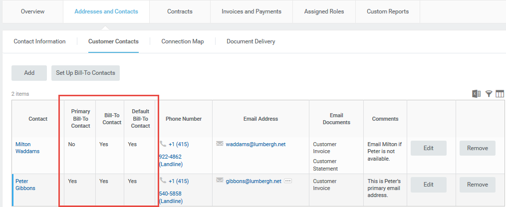 A box highlights billing contact flags for Milton Waddams and Peter Gibbons under the Customer Contacts tab.