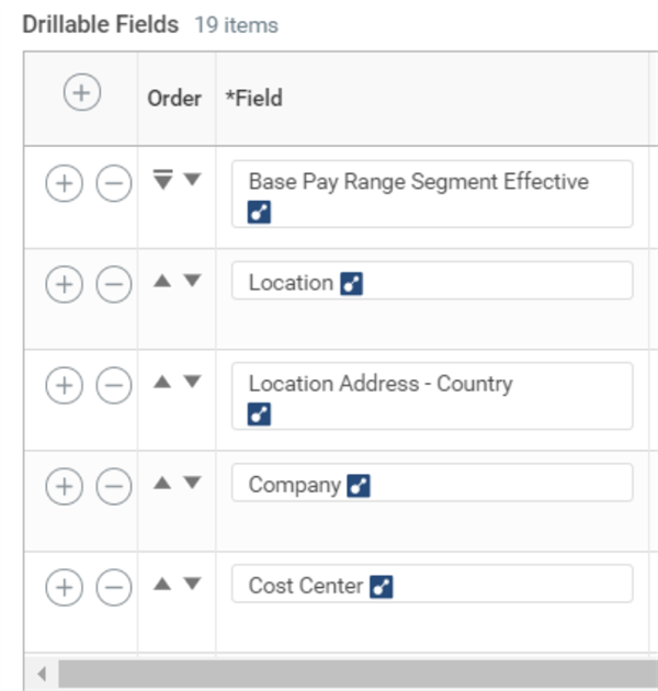 Screenshot of an example of drillable fields.