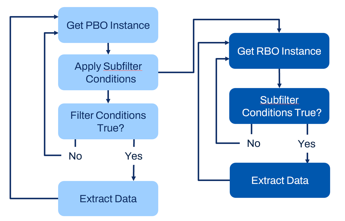 Image showing the filter logic flowchart.