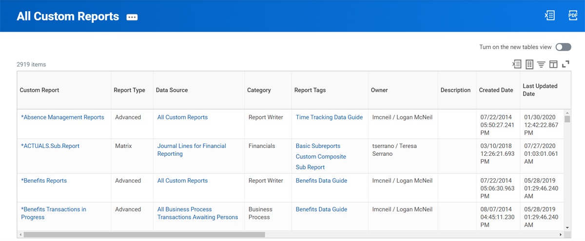 A screenshot of the All Customs Report displaying custom report titles, report types, data sources, categories, owners, descriptions, created and last updated dates.