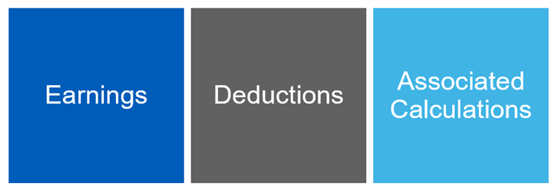 Three boxes with the words Earnings, Deductions, and Associated Calculations.