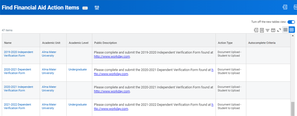 A screenshot of the Find Financial Aid Action Items report.