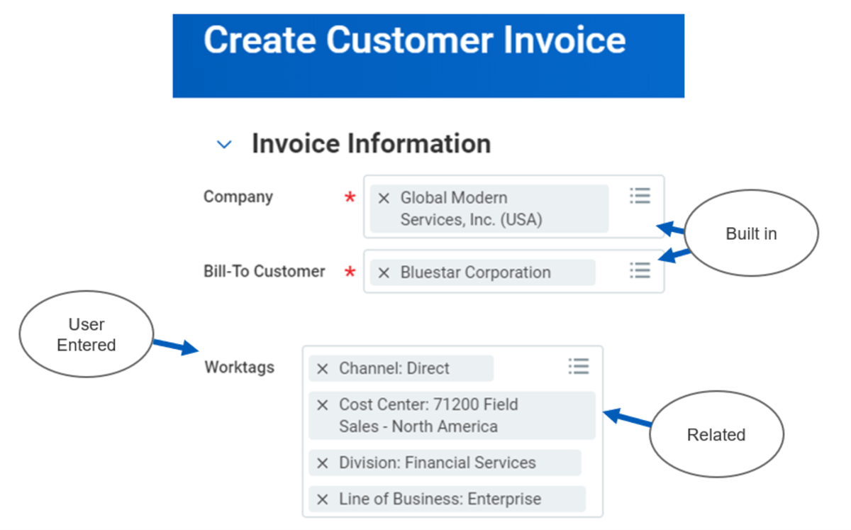 Create Customer Invoice with the Invoice Information filled out such as Company, Bill-To-Customer, and Worktags.