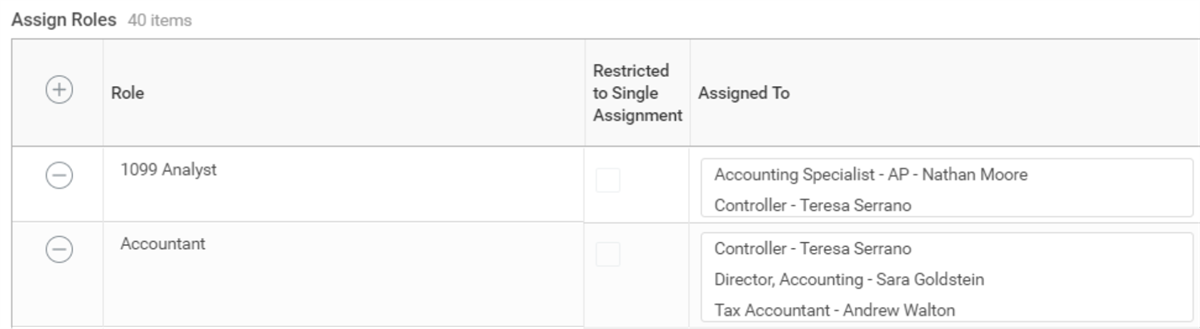 Assign Roles with 1099 Analyst and Accountant filled out in the Role category.