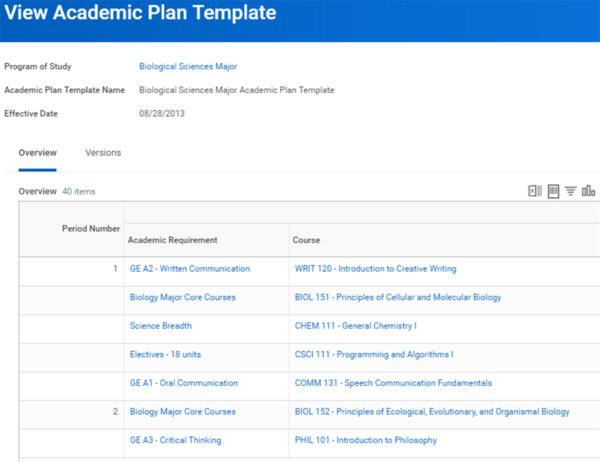 Image of the View Academic Plan template report, displaying the Biological Sciences Major Academic Plan Template. Note that you can access the Versions tab to see previous iterations of this academic plan template.