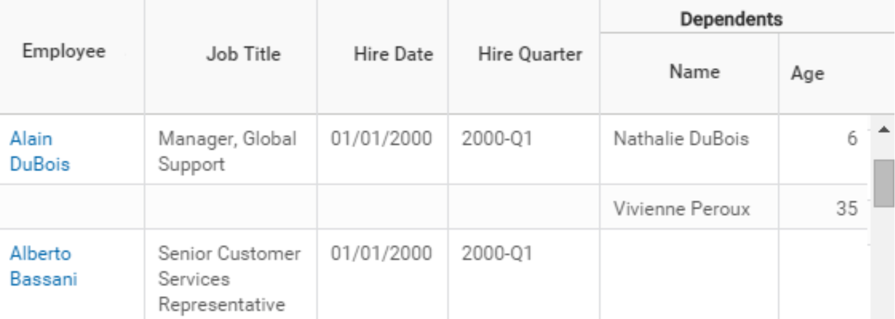Example of a report using the All Active Employees data source.