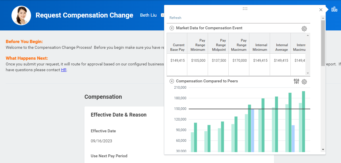 Example of embedded analytics in the Request Compensation Change business process.