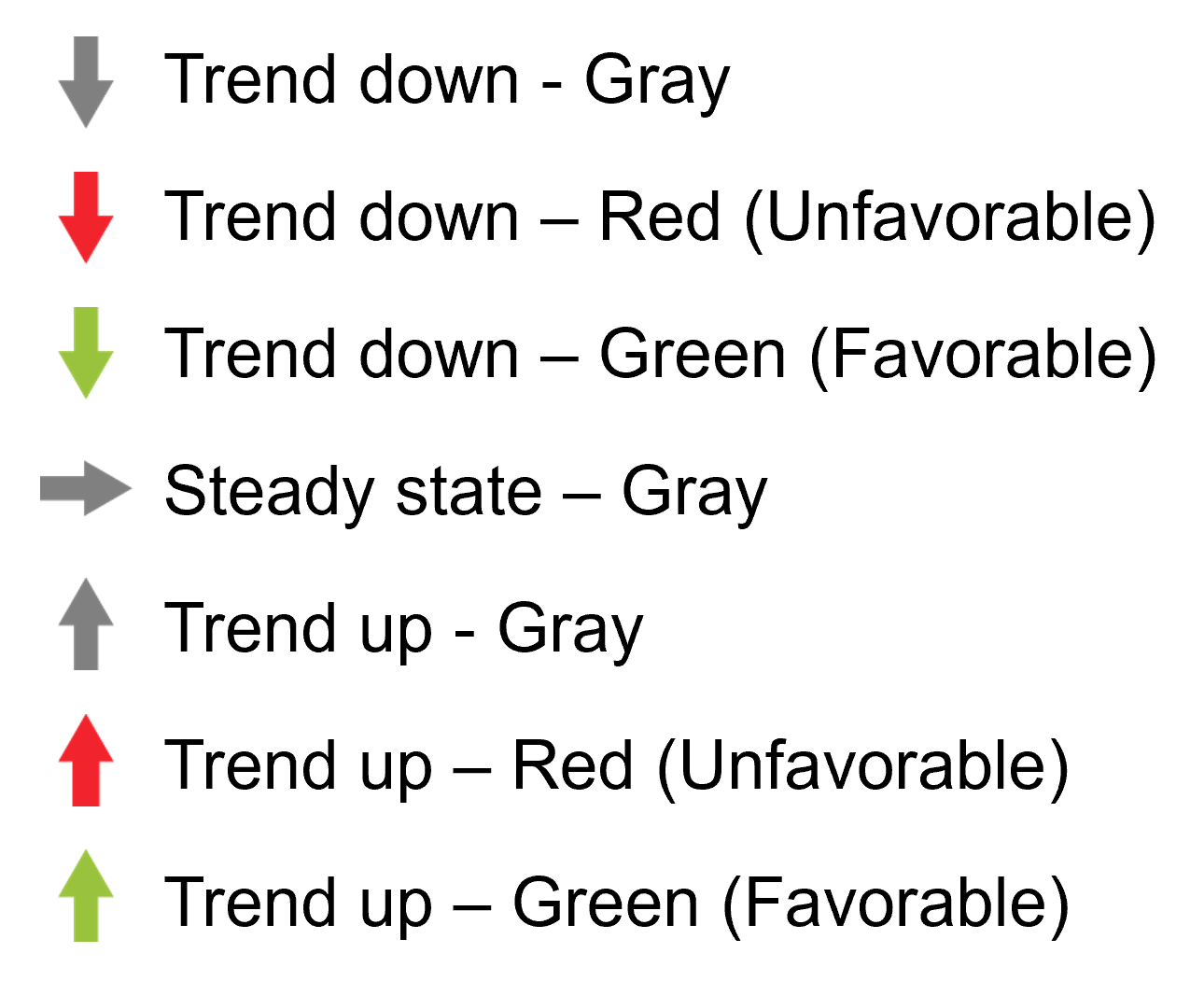 Trend down arrows in gray, red (unfavorable), and green (favorable).
Gray right facing arrow represents steady state.
Trend up arrows in gray, red (unfavorable), and green (favorable).