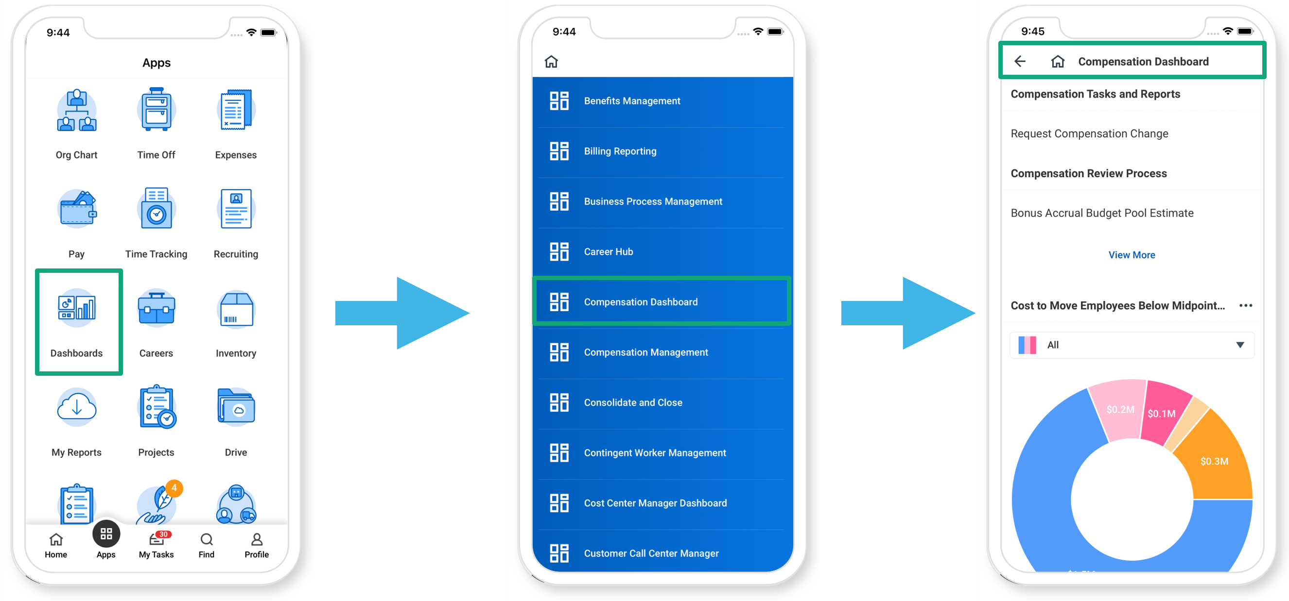 Mobile reports on the Compensation Dashboard.