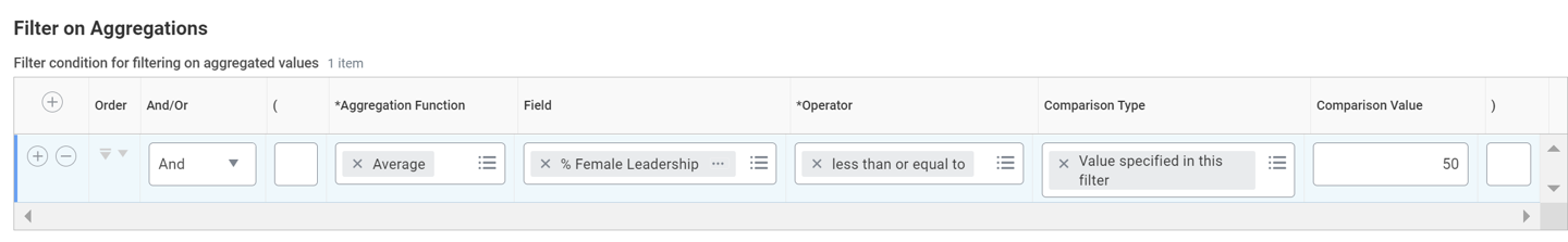 Screenshot of the Filter on Aggregations grid.