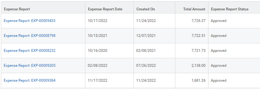 List of expense reports for one worker.
