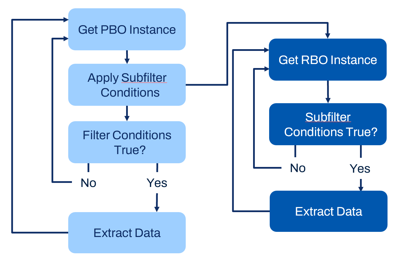 Image showing the filter logic flowchart.