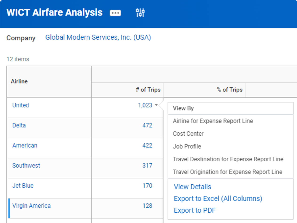 "View By" menu options from report output.