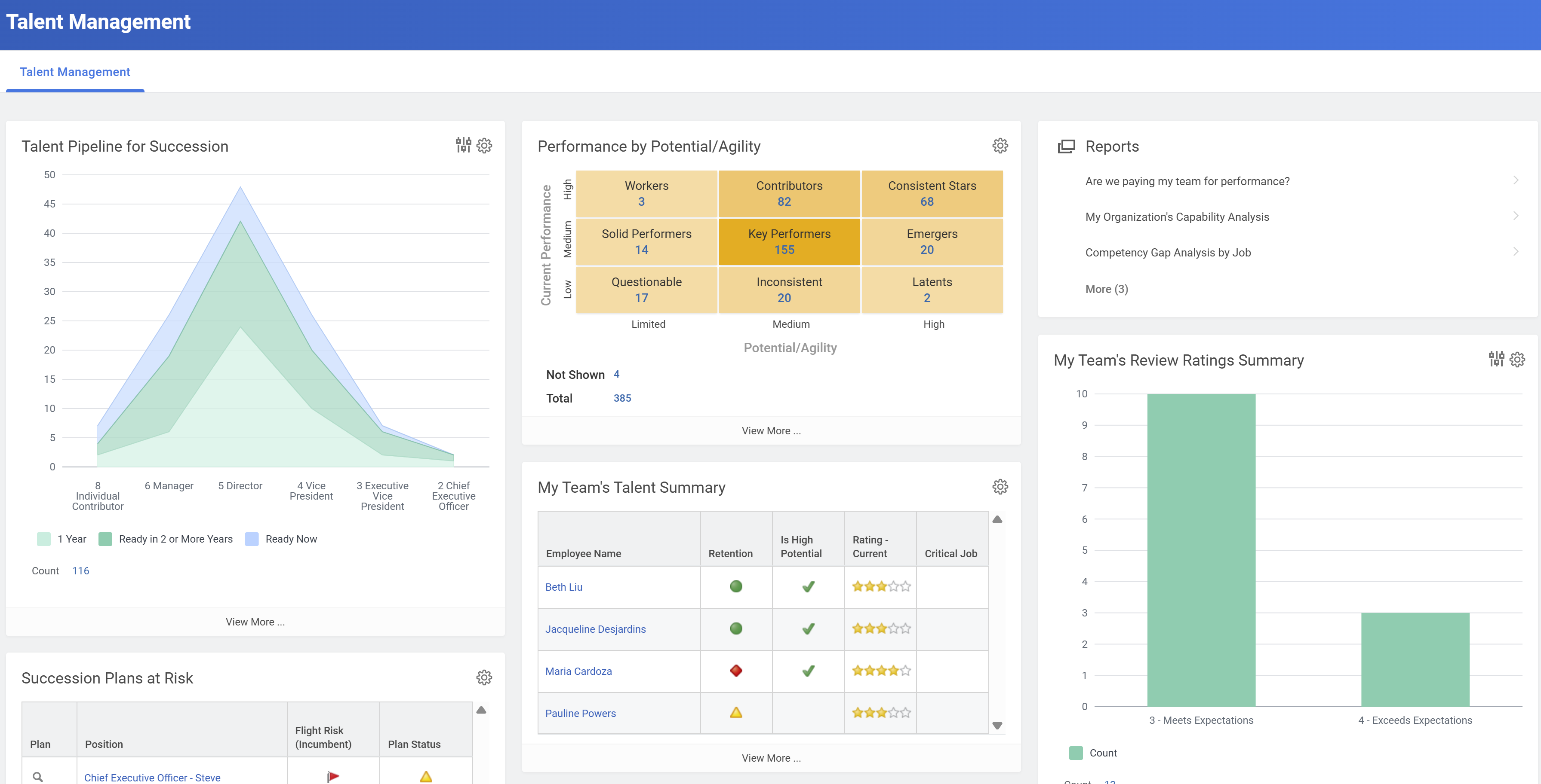 A screenshot of the Talent Management dashboard. There is a callout pointing to the entire dashboard with the label "Dashboard." Within the dashboard, a worklet is highlighted and labeled as "Worklet."
