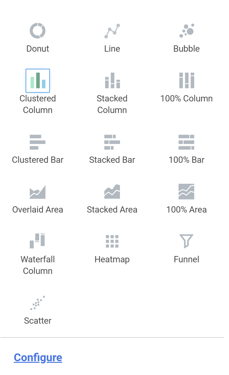 Chart type options from Configuration Panel.
