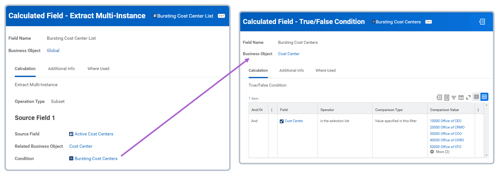 The calculated field extracts multiples instances of Cost Centers for bursting from a predefined list.