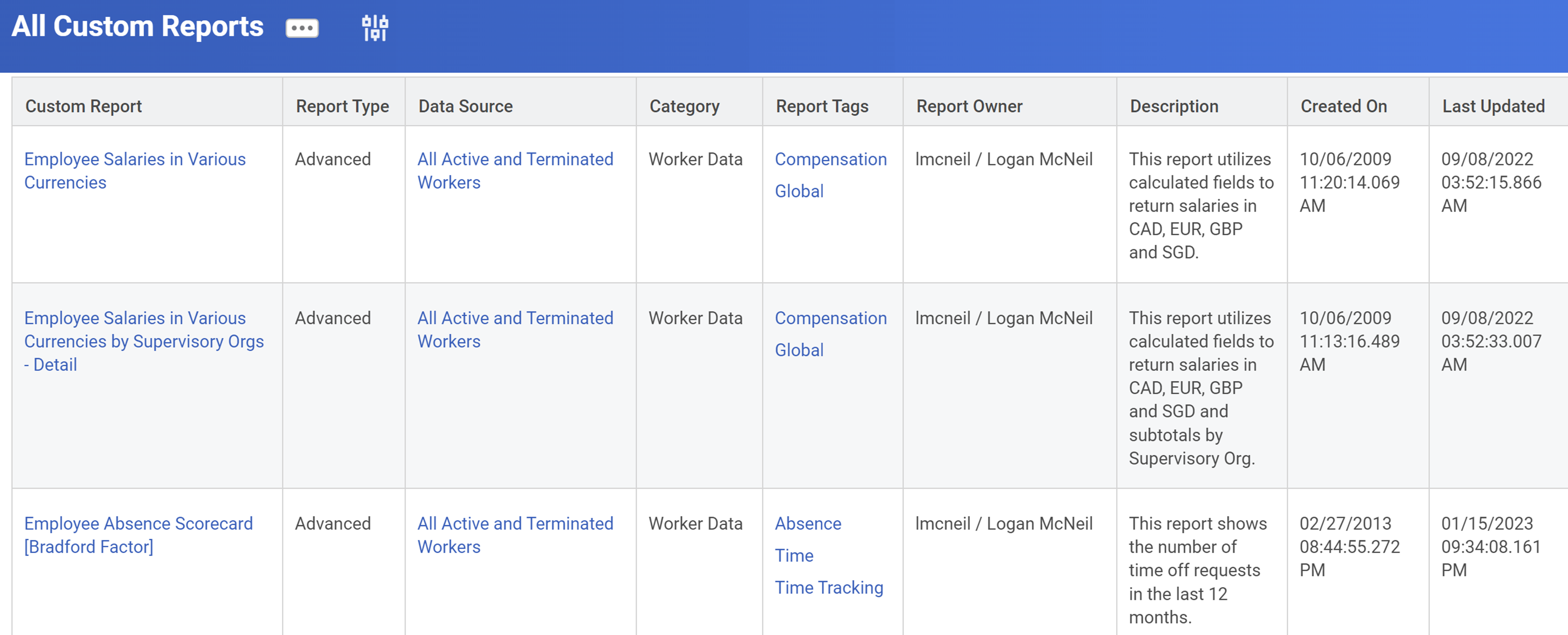 Screenshot of the report. Columns from left to right are Custom Report, Report Type, Data Source, Category, Report Tags, Report Owner, Description, Created On, Last Updated.