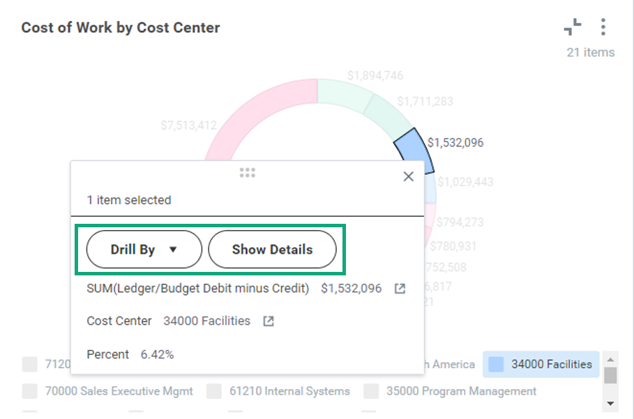 A screenshot of the Cost of Work by Cost Center visualization. A value is selected and the Drill By and Show Details pop-up card is displayed. The Drill By and Show Detail buttons are highlighted.