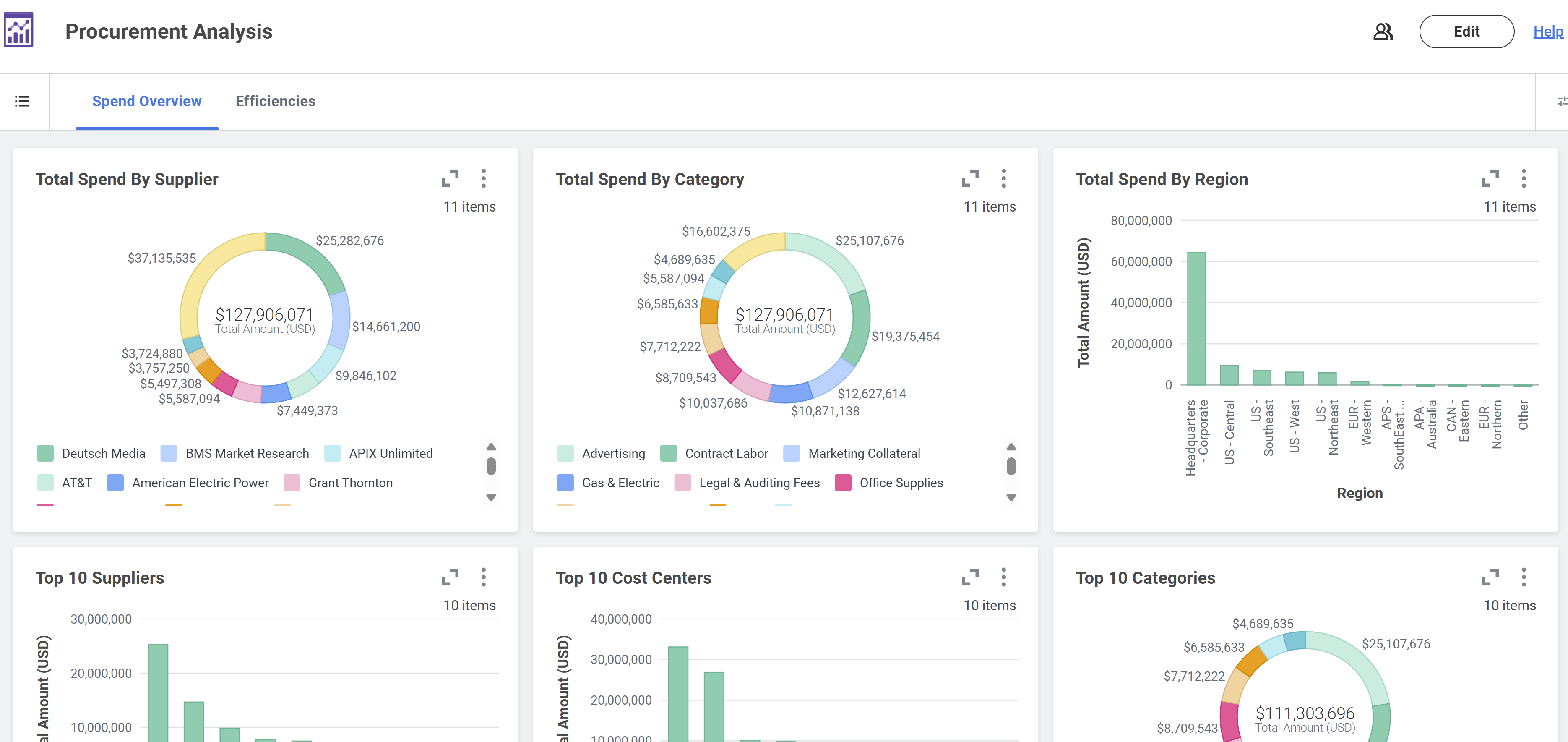 Screenshot of the Share icon in the top right of the discovery board workspace.