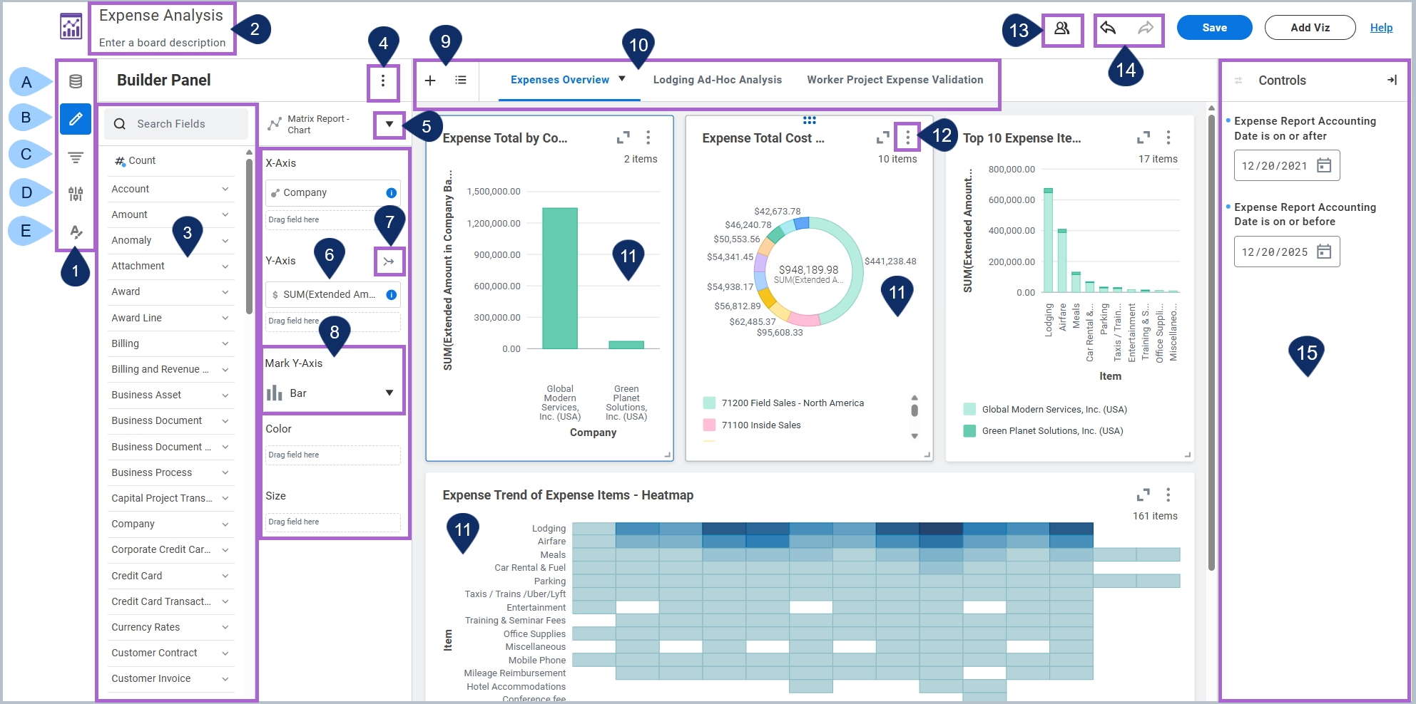 A screenshot of the Discovery Board Workspace. The workspace elements are labeled by letters and numbers which are outlined below.