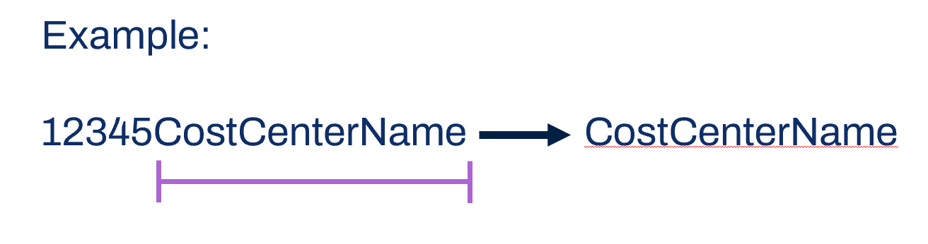 Example displays extracting the substring "CostCenterName" from "12345CostCenterName" as described in the preceding text