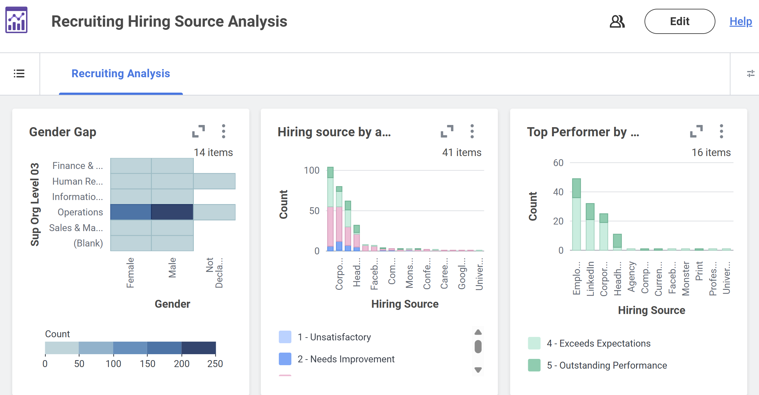 Screenshot of the Edit button on the top right of a discovery board.
