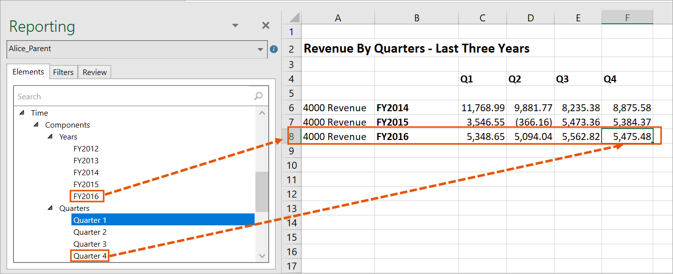 Applying component date element to rows and columns