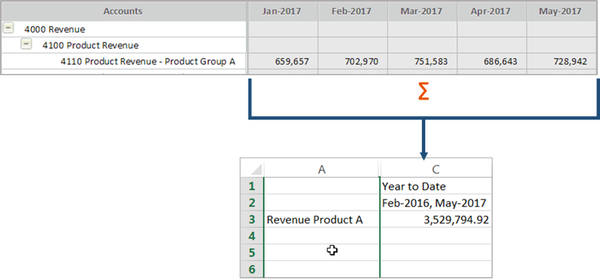 Shows the data source in planning for the different report contexts