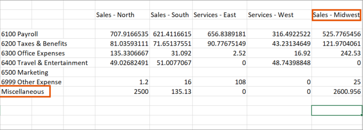 grouping elements example 2