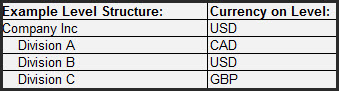 Level_Stucture.png