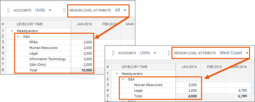 Dimension Total with All Attributes.png
