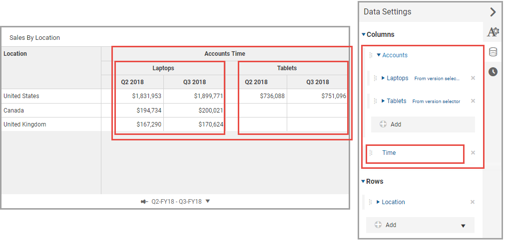 Crosstab Chart Comparing Quarter Sales for Desktop and Laptops 