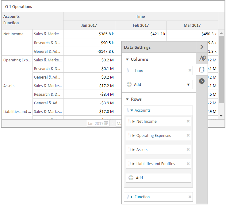 Crosstab with Accounts as Rows Broken Down by Department and Months in Quarter as Columns