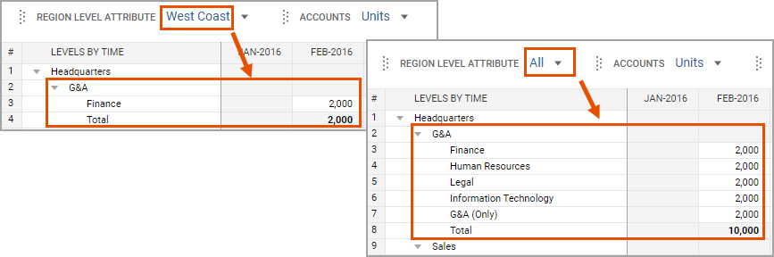 Dimension Total with All Attributes.png