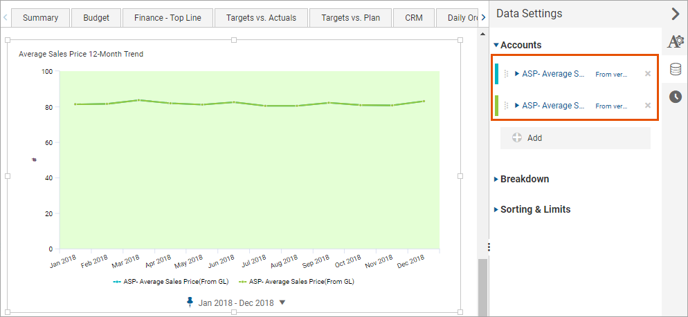 Line Chart with Same Data Series Added Twice