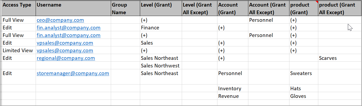 WT-Store Manager Template.png
