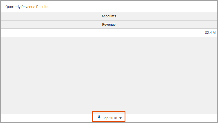 Crosstab Chart with Revenue as the Column